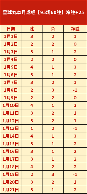 库尼亚本赛,季英超进球,实至名归的,英皇娱乐官网,英皇娱乐官网入口,英皇娱乐网站,英皇娱乐,英皇娱乐登录入口
