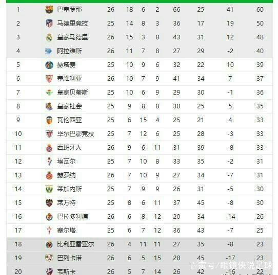 他的号码更